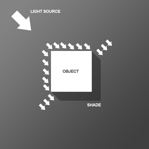 lightdiagram Sử Dụng Ánh Sáng và Độ Bóng Làm Cho Text Thêm Sống Động